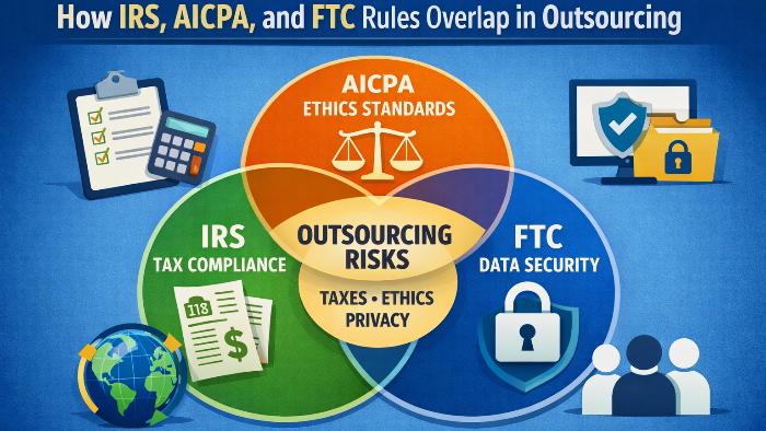 How IRS, AICPA, and FTC Rules Overlap in Outsourcing